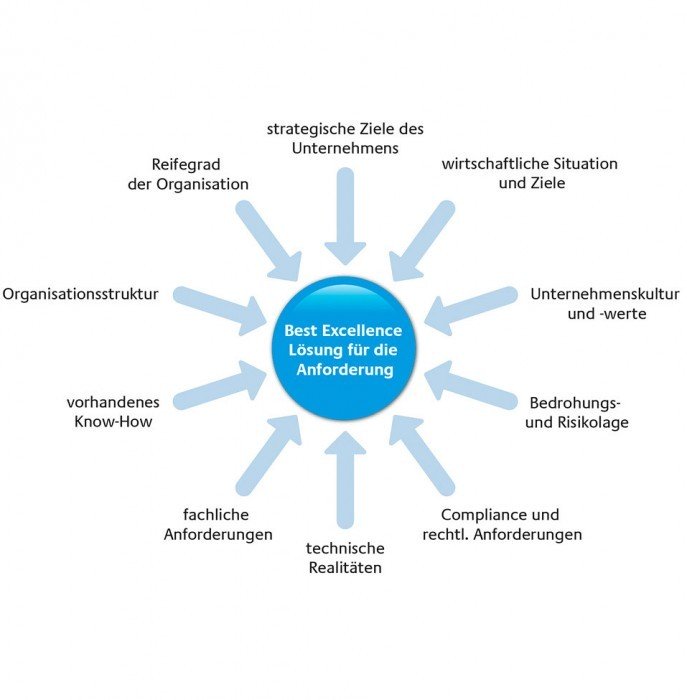 diagramm_big