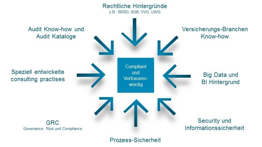 Big_Data_Security_Intelligence_Grafik